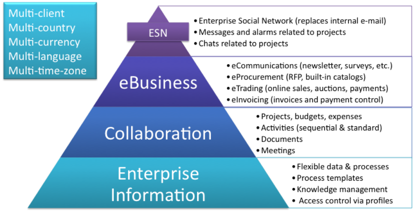 ExxpertApps Overview